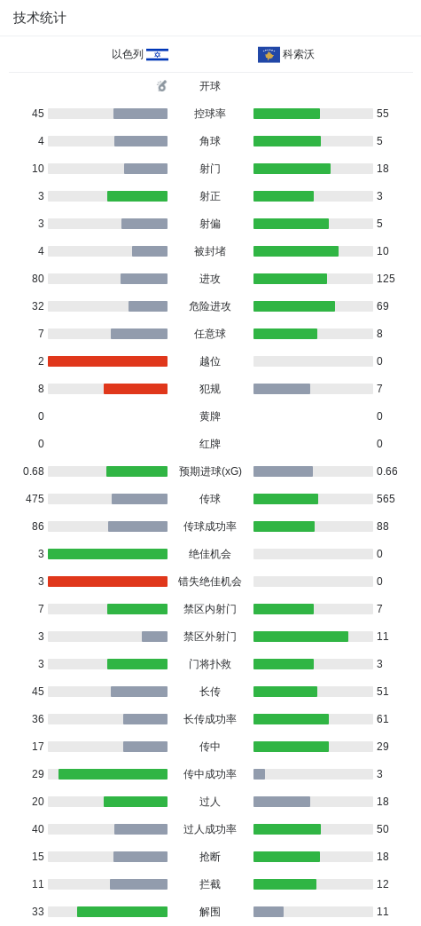yl6809永利检测中心产品图片