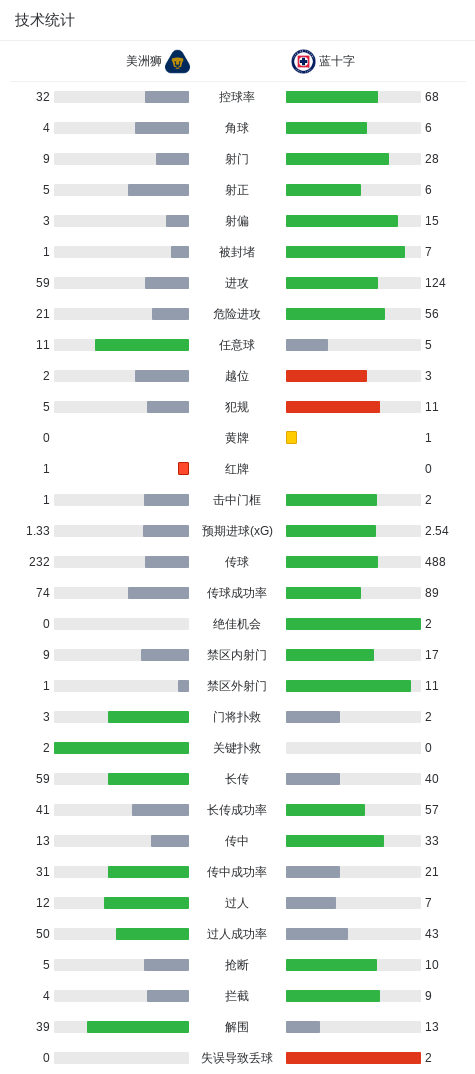 yl6809永利检测中心展示图片